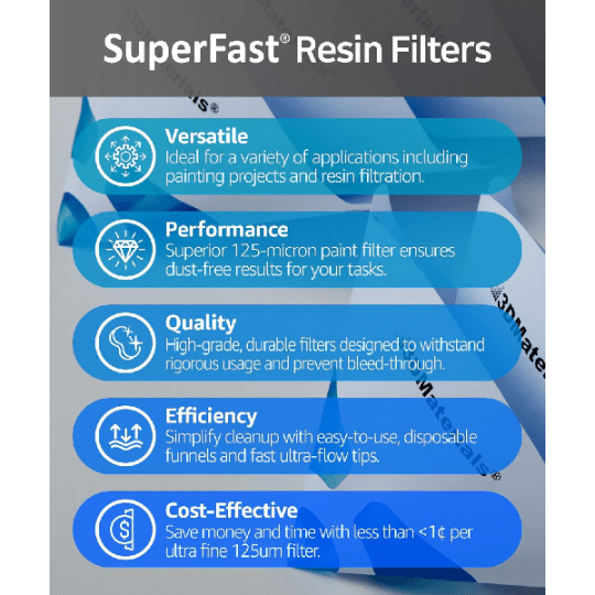 Filtro Usa e Getta Per Resina
