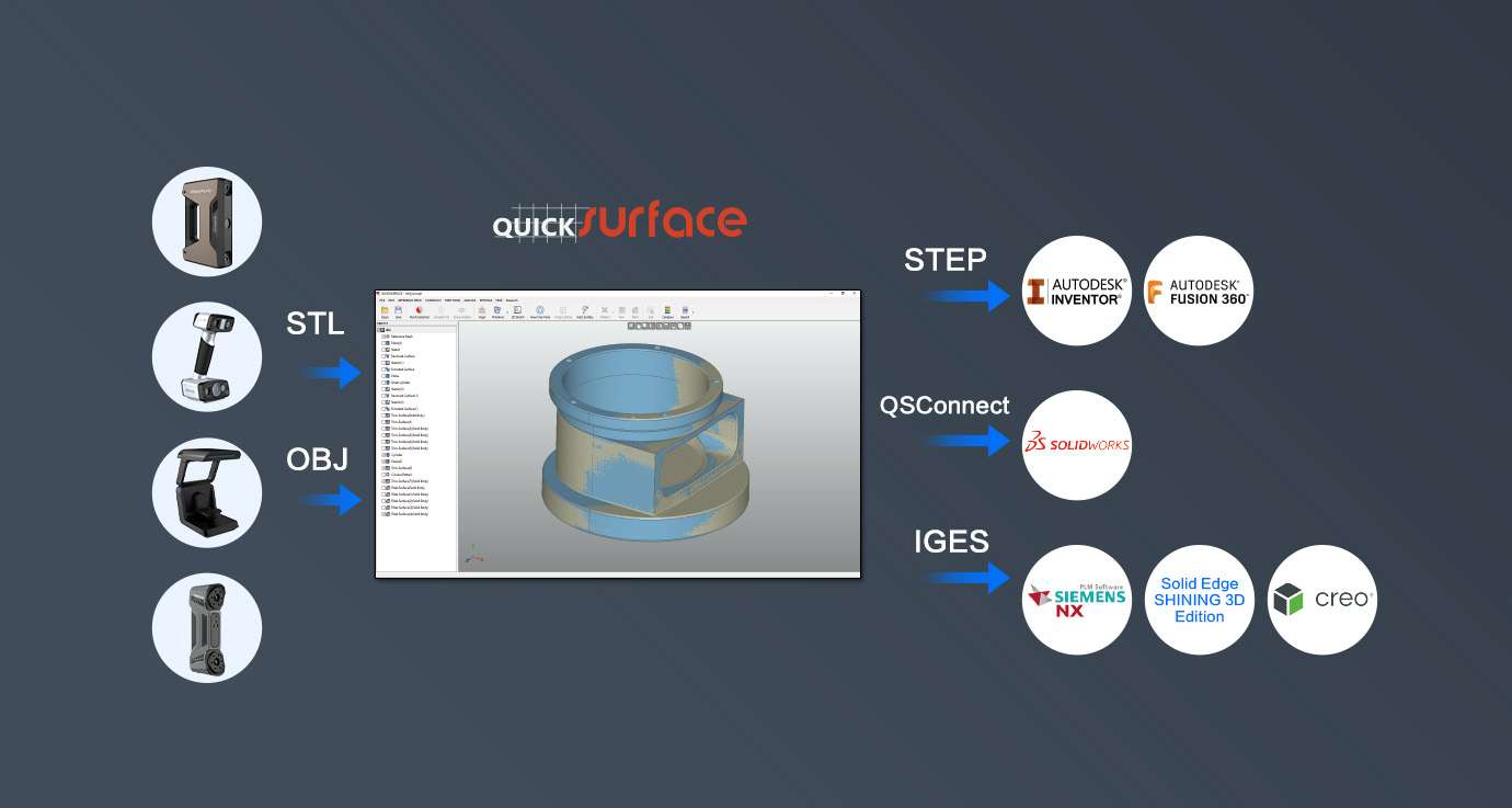 Caratteristiche Software Quicksurface