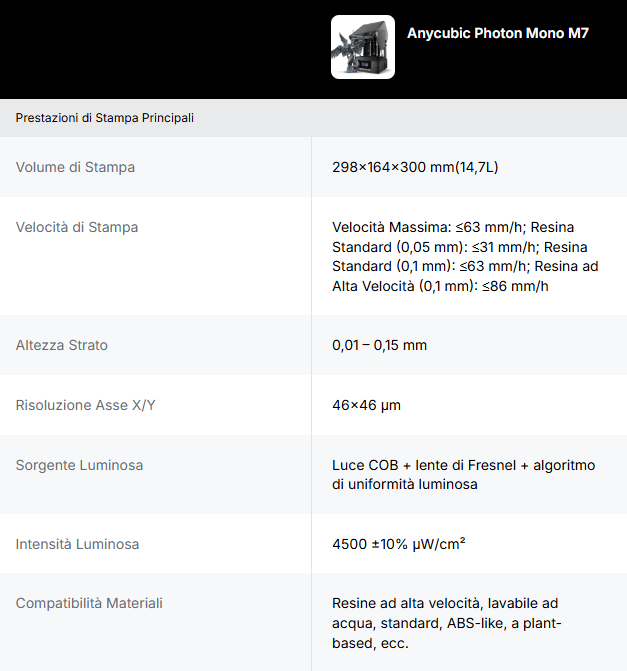 Anycubic Photo Mono M7 Max Bundle