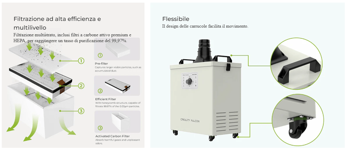 Creality Purificatore Fumo Falcon