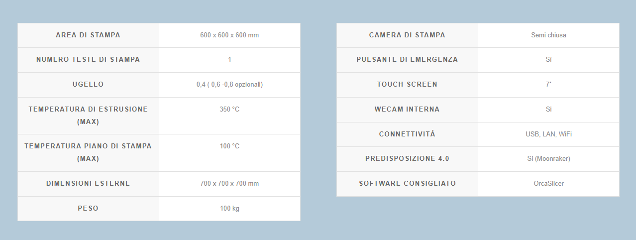 Tabella con specifiche tecniche per una stampante 3D, inclusi dimensioni e connettività.