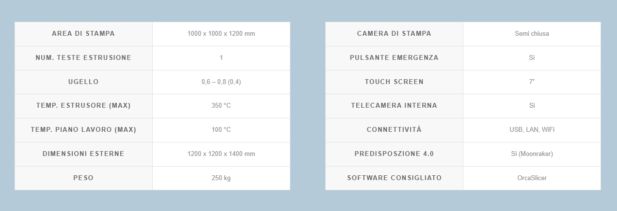 Tabella con le specifiche tecniche di una stampante 3D, inclusi area di stampa e dimensioni.