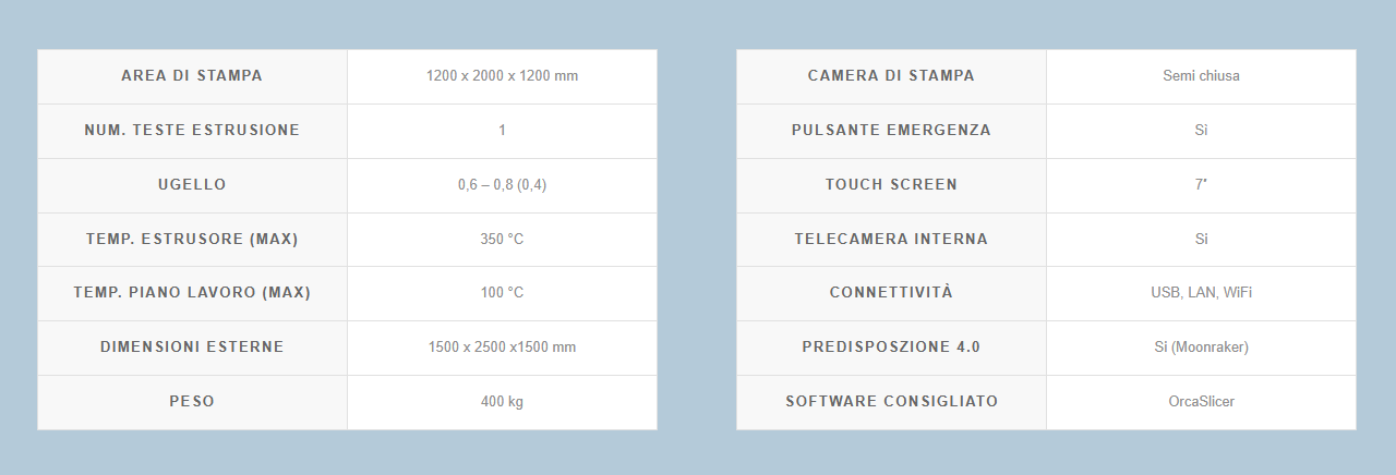 Tabella con specifiche tecniche di una stampante 3D, inclusi area di stampa e dimensioni.